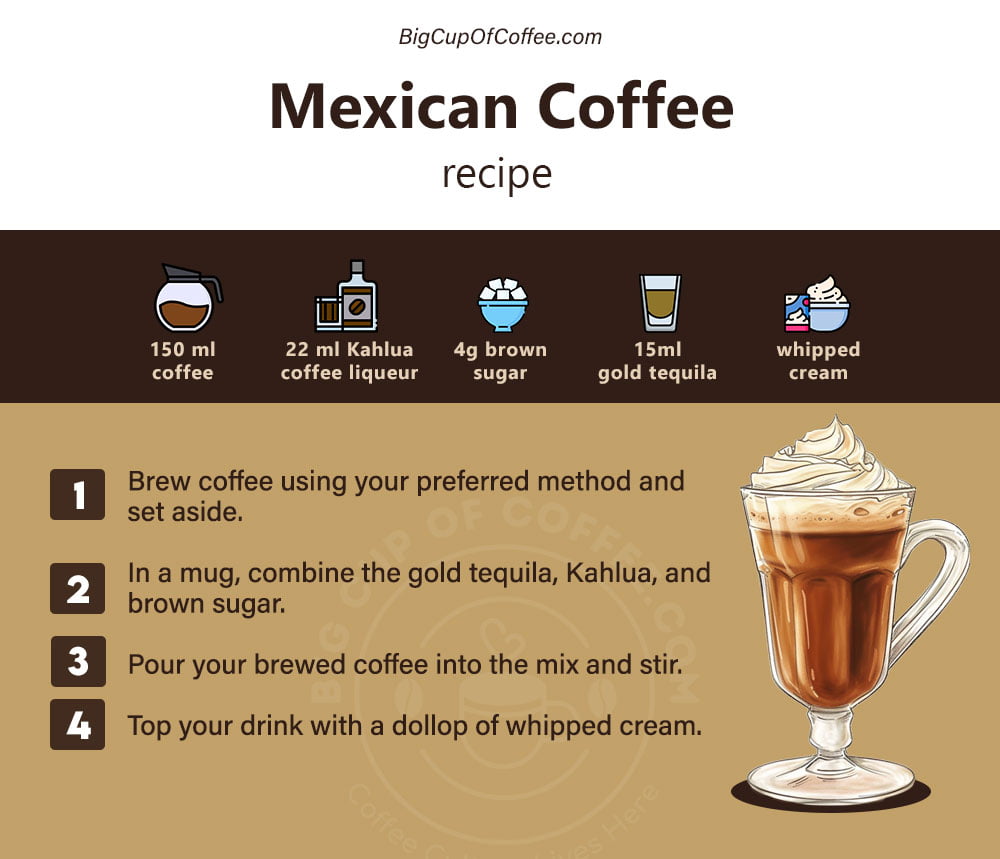 Mexican Coffee Recipe Card