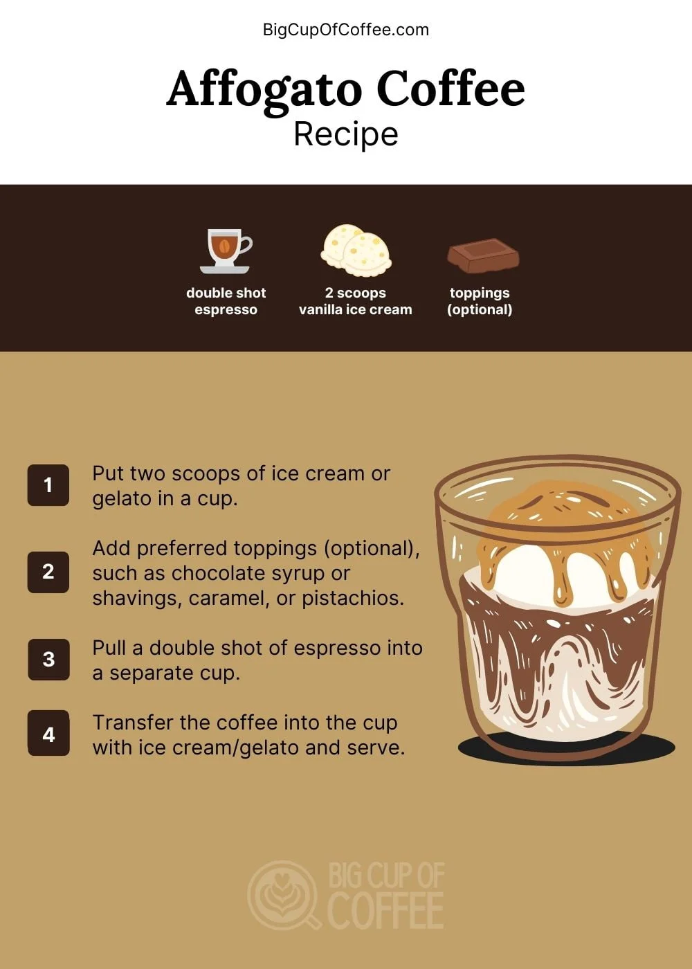 Affogato Recipe