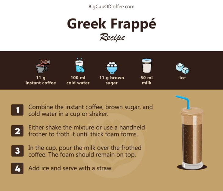 How To Make A Real Frappé - The Authentic Greek Iced Coffee Recipe ...