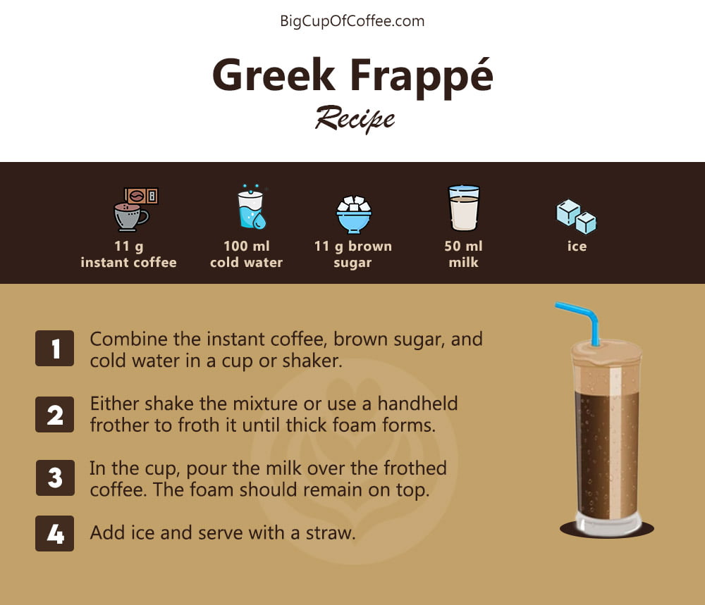 Greek Frappe Recipe