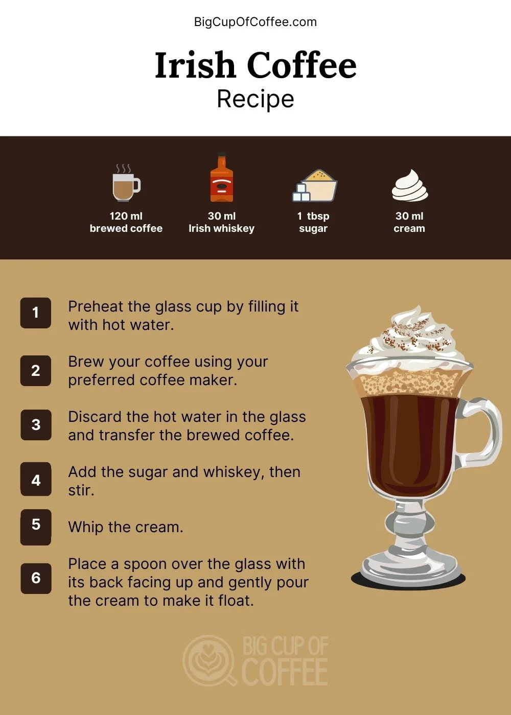 Easy Irish Coffee Recipe - Enjoy Caffeine with a Whiskey Kick