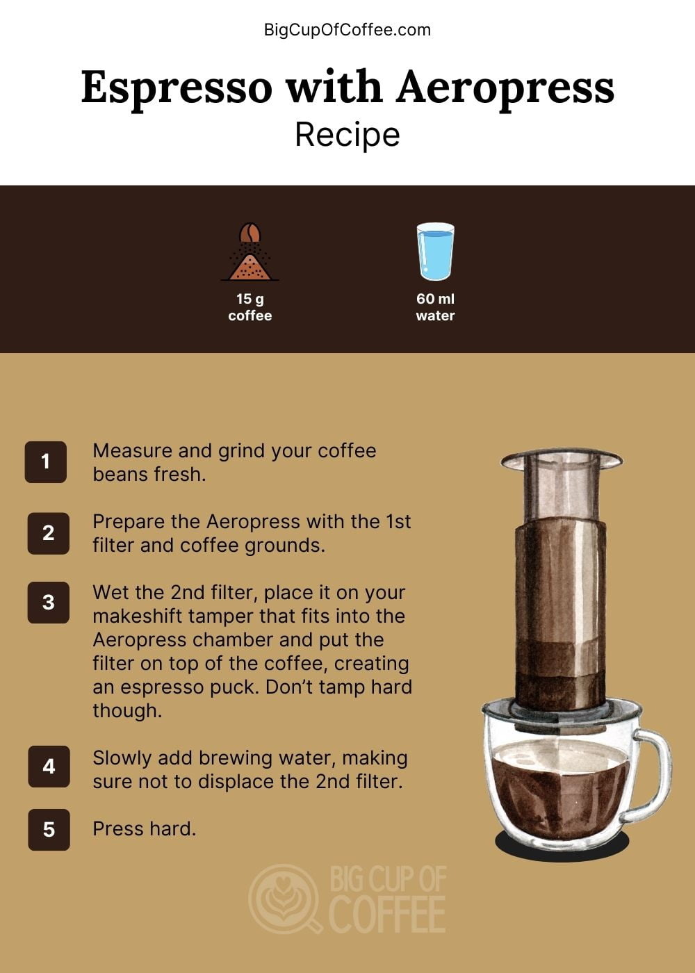 Aeropress Espresso Coffee Recipe