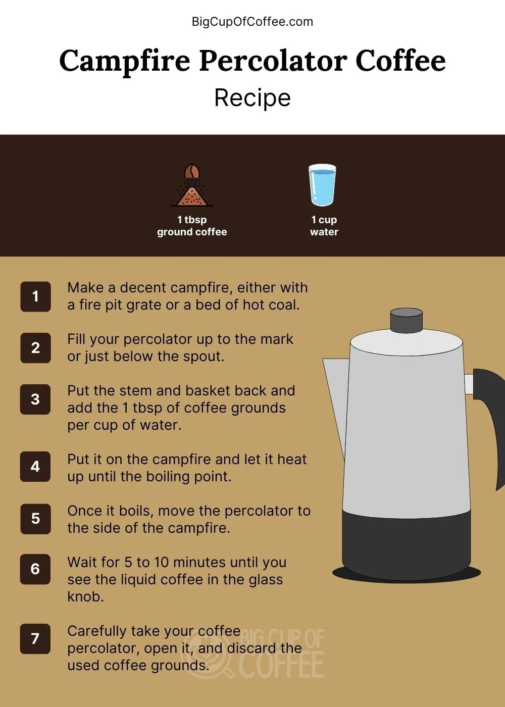 How to Use a Camping Coffee Percolator to Brew with Your Campfire