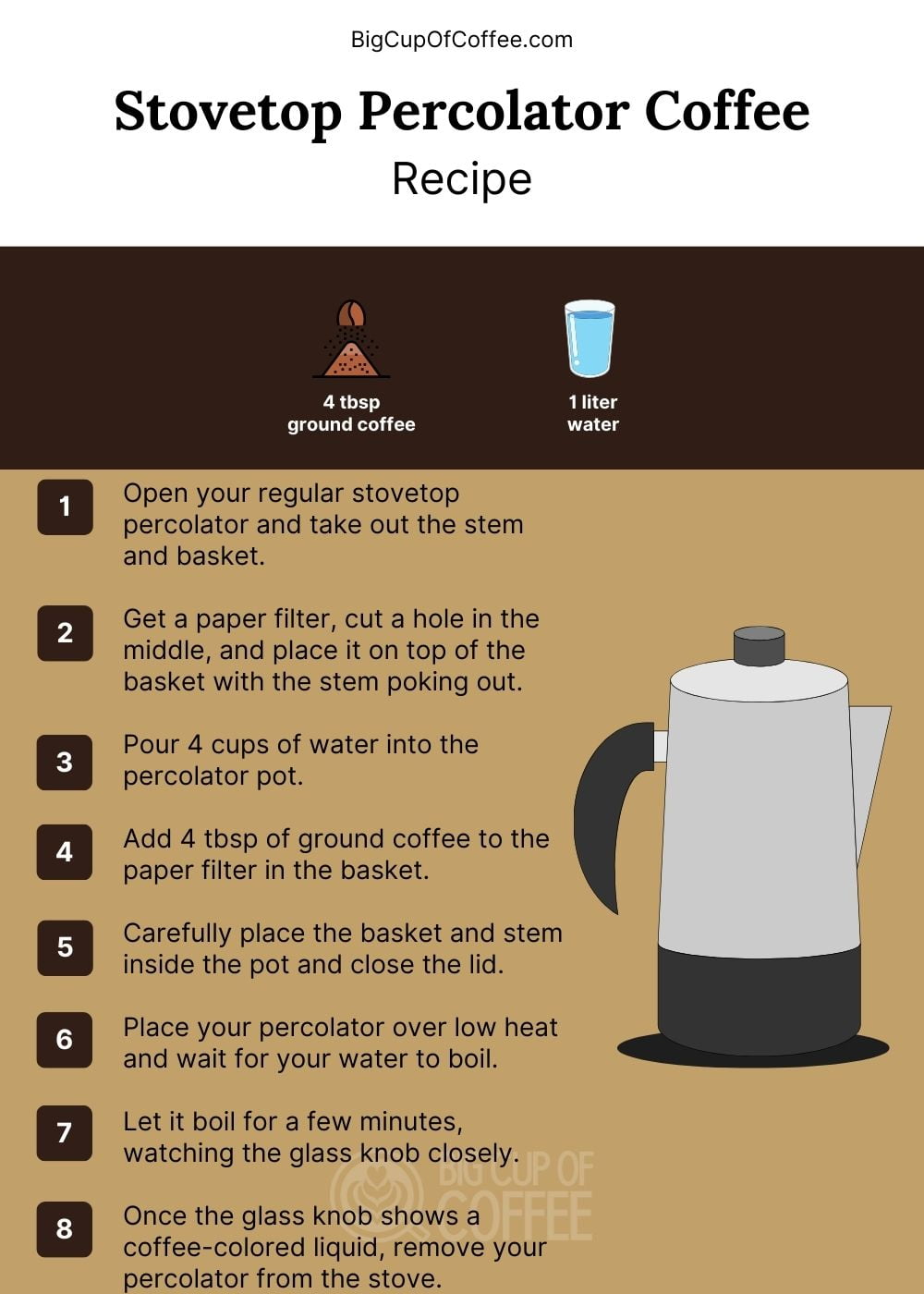 Stovetop Percolator Coffee Recipe